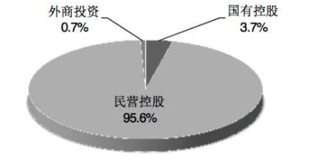 我国增值电信业务经营许可企业突破4.6万家，行业发展活力持续释放