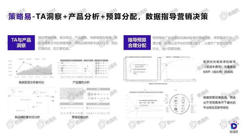 2020年食品饮料行业社媒营销趋势 增值电信业务经营中的数据驱动变革