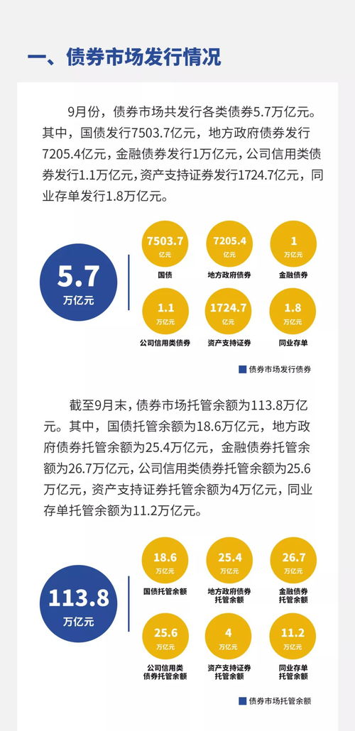 图解2020年9月金融市场运行与增值电信业务经营动态
