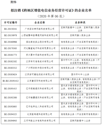 工信部拟注销14家企业跨地区增值电信业务经营许可 行业合规化信号再明确