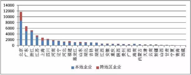 CAICT:2018年1月国内增值电信业务许可情况